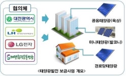 LH, 미니태양광 발전소 도입으로 사회공헌활동 신모델 개발