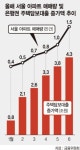 설익은 6·19 부동산 대책 ‘빚내서 집사기’ 불 붙였다
