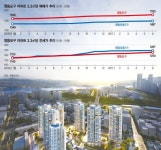 [입주단지를 찾아서] 대림산업 서울 영등포구 ‘아크로타워 스퀘어’여의도 생활권의 프리미엄 단지