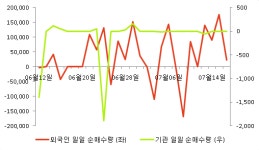 [fnRASSI]에이엔피, 4.64% 오르며 거래량 증가