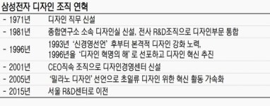 [현장르포] 디자인 삼성 심장부, 서울 우면동 삼성전자 R&D캠퍼스
