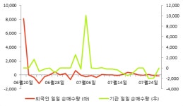 [fnRASSI]해덕파워웨이(102210) 현재 +12.12%