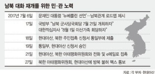 北, 현대아산 방북 불허