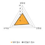 [fnRASSI]광주은행, 당일 거래량 증가하며 3거래일 하락세 지속