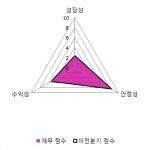 에이원에프앤씨(AONE FnC) | [fnRASSI]에이원앤(035290) 전일대비 8.68% 상승