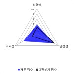 [fnRASSI]티에스이, 52주 신고가...6.01% ↑