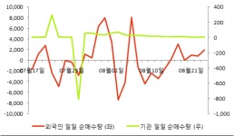 [fnRASSI]엠지메드(180400) 11.38% 상승