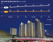 [입주단지를 찾아서] 경기 광명시 광명역파크자이 1차 길 건너면 KTX광명역 초역세권… 프리미엄 1억 붙어