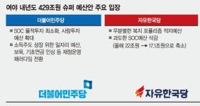 여*기(경기89배4700) | ‘429兆 공방전’ 시작된다