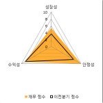 [fnRASSI]휴메딕스 전일대비 8.74% 상승