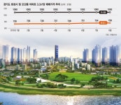 [입주단지를 찾아서] 경기 화성시 동탄역 반도유보라 아이비파크 5.0 & 6.0