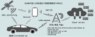 SK렌터카-SKT, 세계 최초 사물인터넷 차량 운행관리서비스 출시