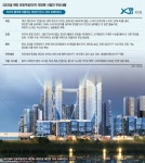 [Money & Money] GS건설 반포주공1단지, 미래형 아파트 새 기준 될 것