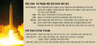 [유엔 대북제재 만장일치 결의] 美·中, 유류 첫 제재 합의 성과…北 협상테이블로 이끌 여지도