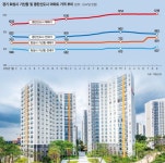 [입주단지를 찾아서] 화성시 가산동 SK건설 신동탄 SK뷰파크 2차 삼성전자 등 배후수요 탄탄