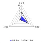 [fnRASSI]알비케이이엠디, 1.74% 오르며 거래량 증가