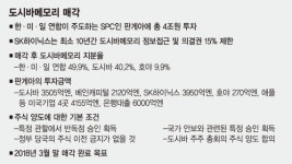SK하이닉스, 도시바 정보접근·의결권 제한 '명암'