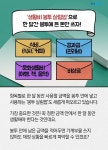 [카드뉴스]돈은 안 쓰는 것 생활 속 짠테크 어디까지 해보셨나요?