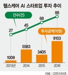 전세계에 부는 헬스케어 AI 열풍… 한국만 잠잠