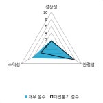 [fnRASSI]한미약품, 52주 신고가...3.89% ↑