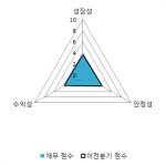 [fnRASSI]코오롱 전일대비 8.72% 상승
