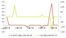 [fnRASSI]코오롱우(002025), 52주 신고가...22.2% ↑