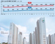 [입주단지를 찾아서] 경기 고양 원흥 호반베르디움, 이케아 고양점이 도로 하나 사이