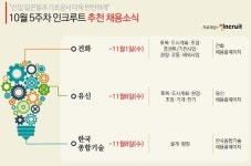 “기업 기초공사도 탄탄하게” 채용 나선 건설사들