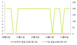 [fnRASSI]제노텍, 거래량 확대되며 3거래일 연속 하락