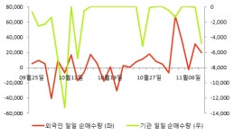 [fnRASSI]나라케이아이씨 전일대비 10.37% 상승