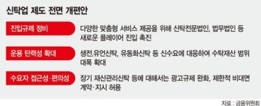 신탁업법 별도 제정 원점서 재검토