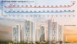 [입주단지를 찾아서] 서울 성북구 장위뉴타운 꿈의숲 코오롱하늘채