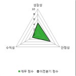 [fnRASSI]일진홀딩스, 1.55% 오르며 거래량 증가