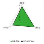 [fnRASSI]미원상사, 0.21% 오르며 거래량 증가