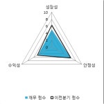 [fnRASSI]신성통상, 52주 신고가...13.39% ↑