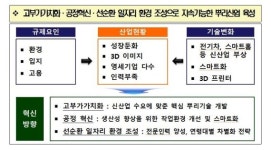 국가 기간 뿌리산업 혁신...고부가가치화·공장혁신·일자리