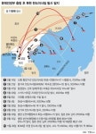 [北, 75일만에 미사일 도발] ICBM ‘화성-15형’ 사거리 또 늘렸지만 재진입 확인 안돼