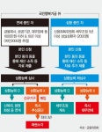 [장기 소액연체 구제방안] 국민행복기금 외 금융권 연체자는 본인이 신청해야