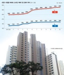 [입주단지를 찾아서] 서울 서초우성2차 재건축 래미안서초에스티지S, 강남역 도보 10분이내 생활권