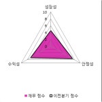 [fnRASSI]신신제약(002800) 전일대비 9.73% 상승