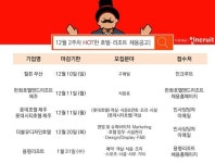 휘게족 늘고, 사드도 해제? 이번주 호텔·리조트업계 추천 채용은?