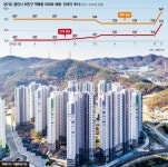 [입주단지를 찾아서] 경기 용인시 역북지구 지웰푸르지오 용인의 떠오르는 신흥 주거지
