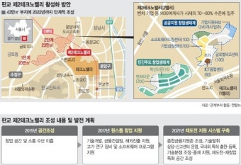 [확대경제장관회의] ‘창업부터 재도전까지 원스톱’ 판교2밸리, 창업메카로 키운다