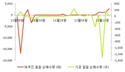 [fnRASSI]STX엔진, 3.02% 오르며 거래량 증가