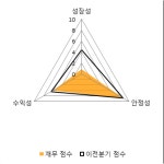 [fnRASSI]씨티엘, 상한가 기록