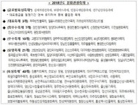화천산천어축제 등 2018년도 문화관광축제 선정