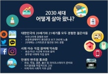 2030세대의 현실과 이상 속 고민은 무엇?