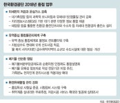 환경공단, 올해 첫 중점업무는 미세먼지 줄이기
