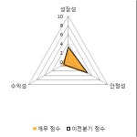 [fnRASSI]다산네트웍스, 52주 신고가...4.36% ↑