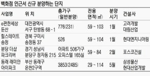 이제는 백세권… 백화점 옆 아파트 인기